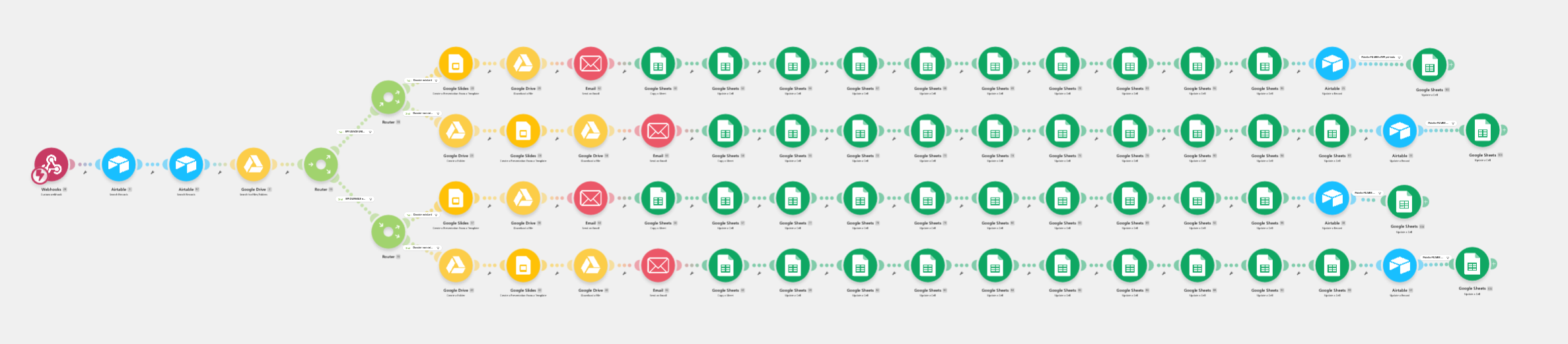 Workflow Ecologic Recyclage